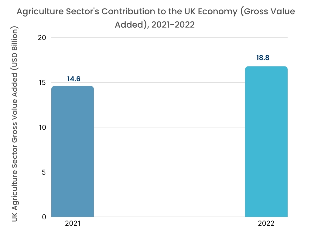 Plant Cell Culture Equipment Market By Drivers Plant Cell Culture Equipment Market By Drivers