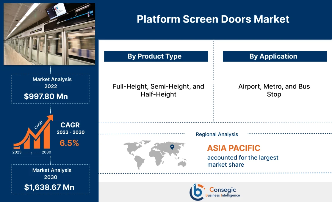 Platform Screen Doors Market