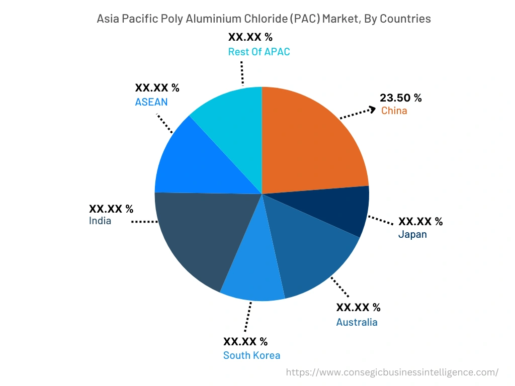 Poly Aluminium Chloride (PAC) Market By Country