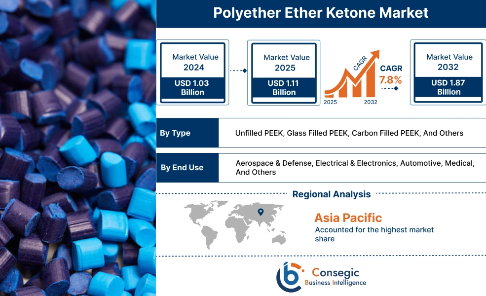 Polyether Ether Ketone Market