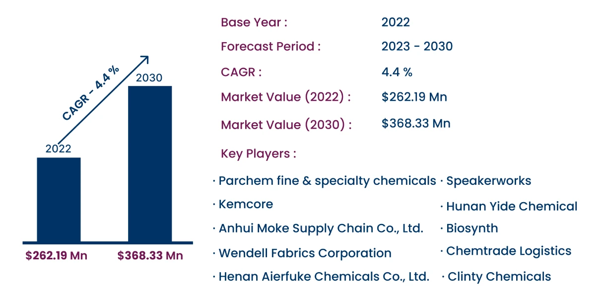 Global Polyferric Sulfate Market