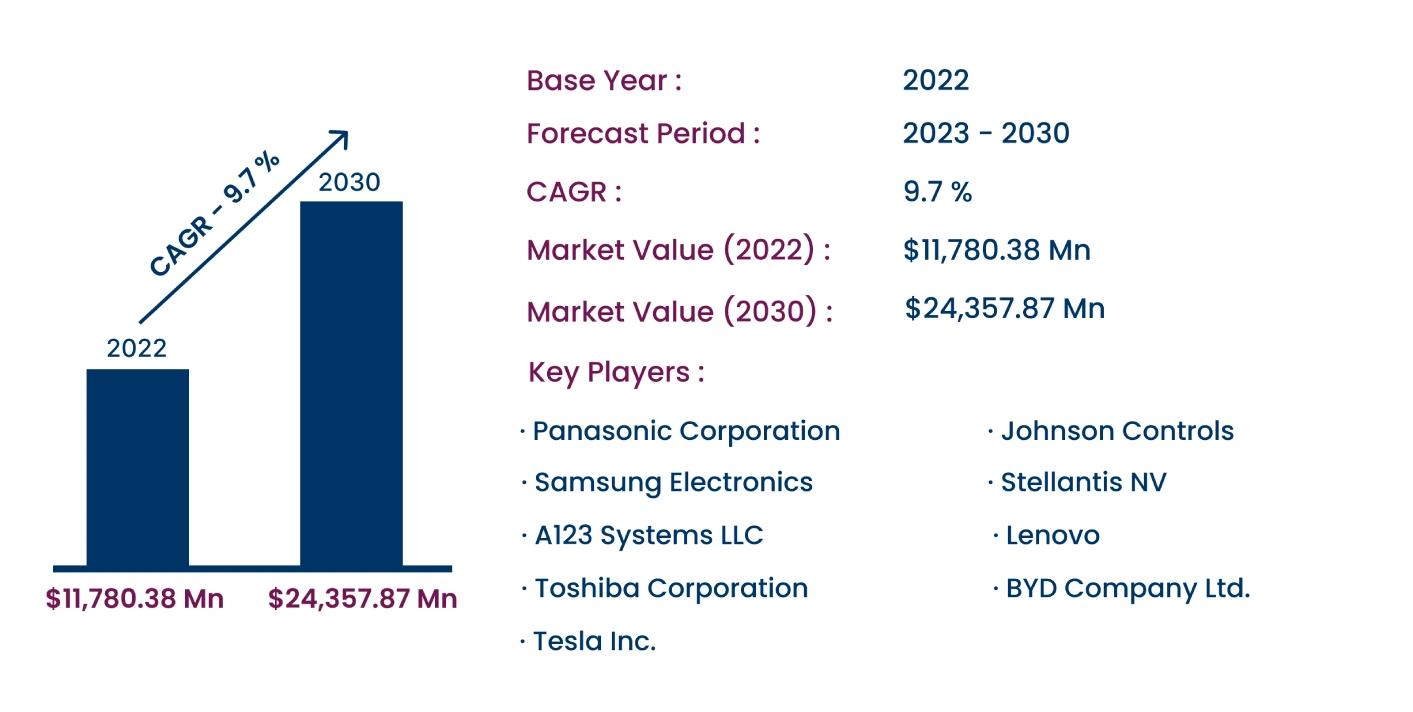 Global Portable Battery Market