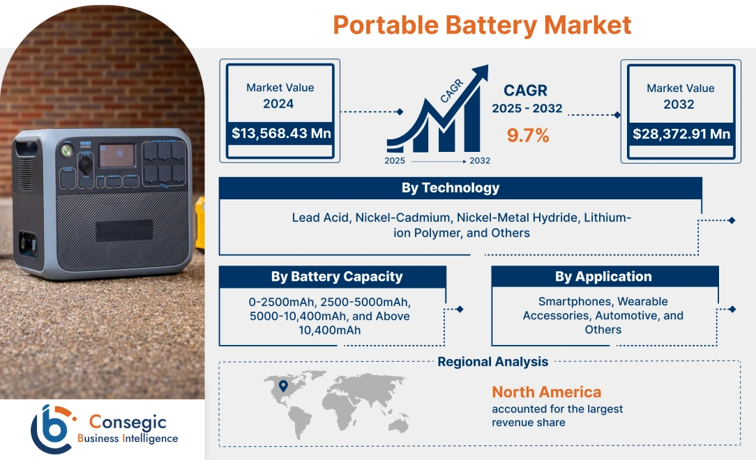 Portable Battery Market 