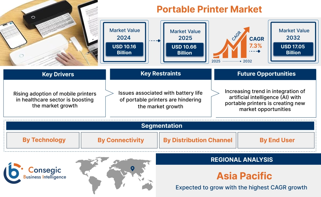 Portable Printer Market Portable Printer Market
