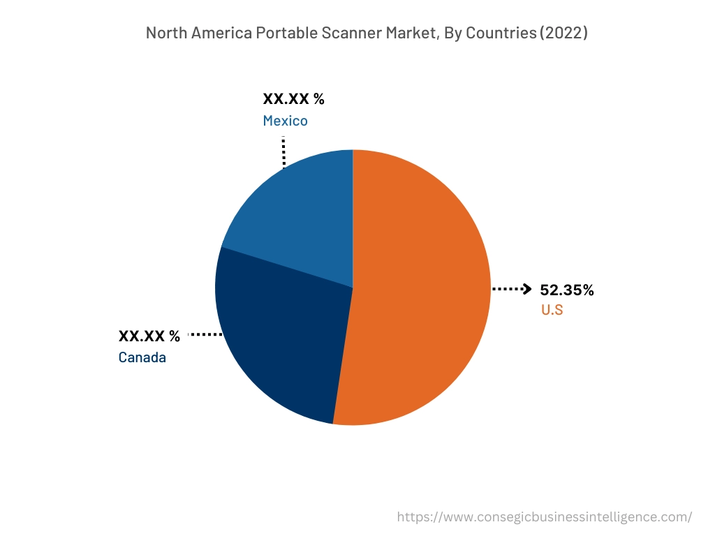 North America Portable Scanner Market, By Countries (2022)