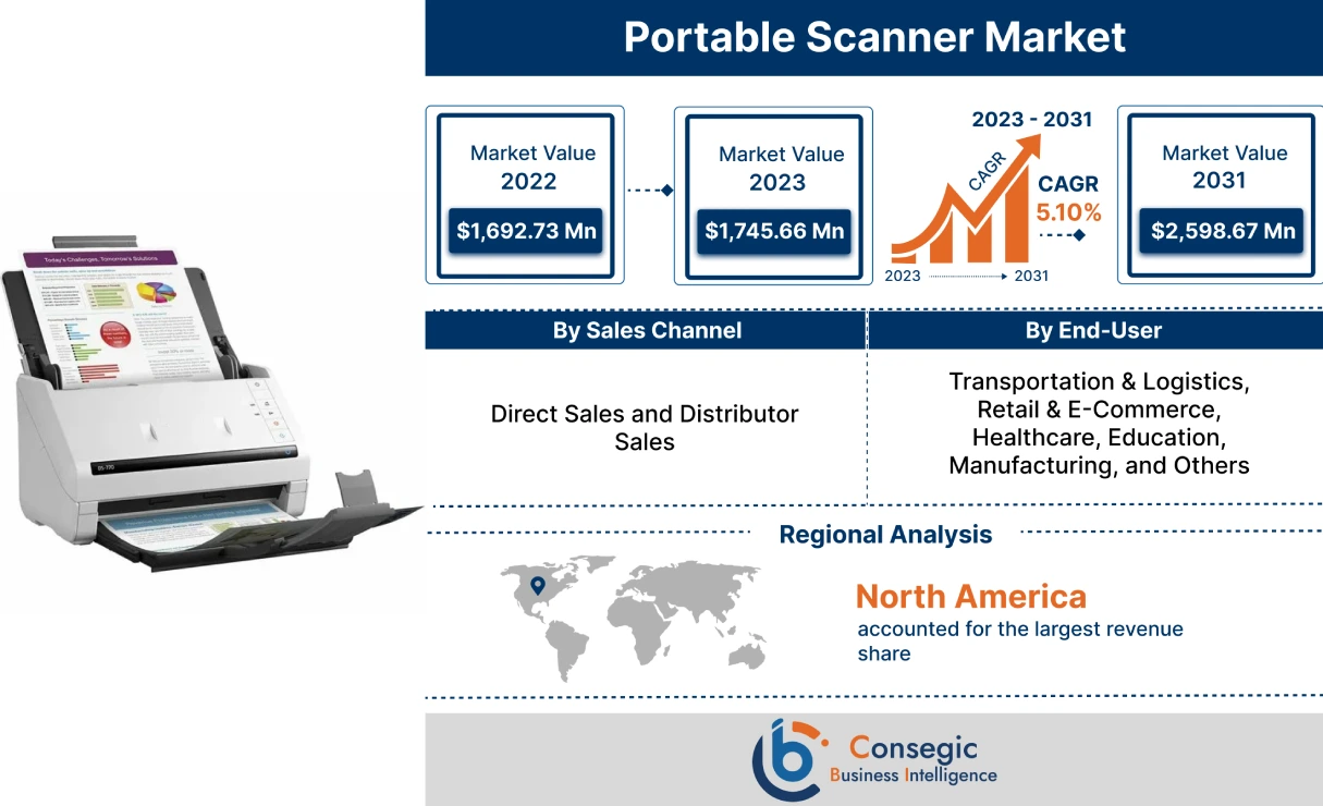 Portable Scanner Market