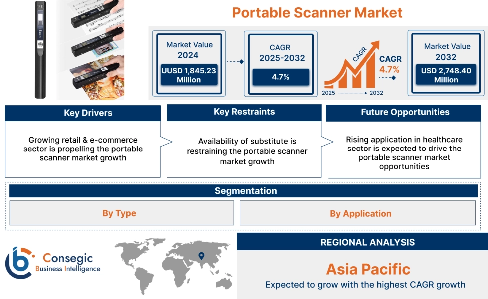 Portable Scanner Market Portable Scanner Market