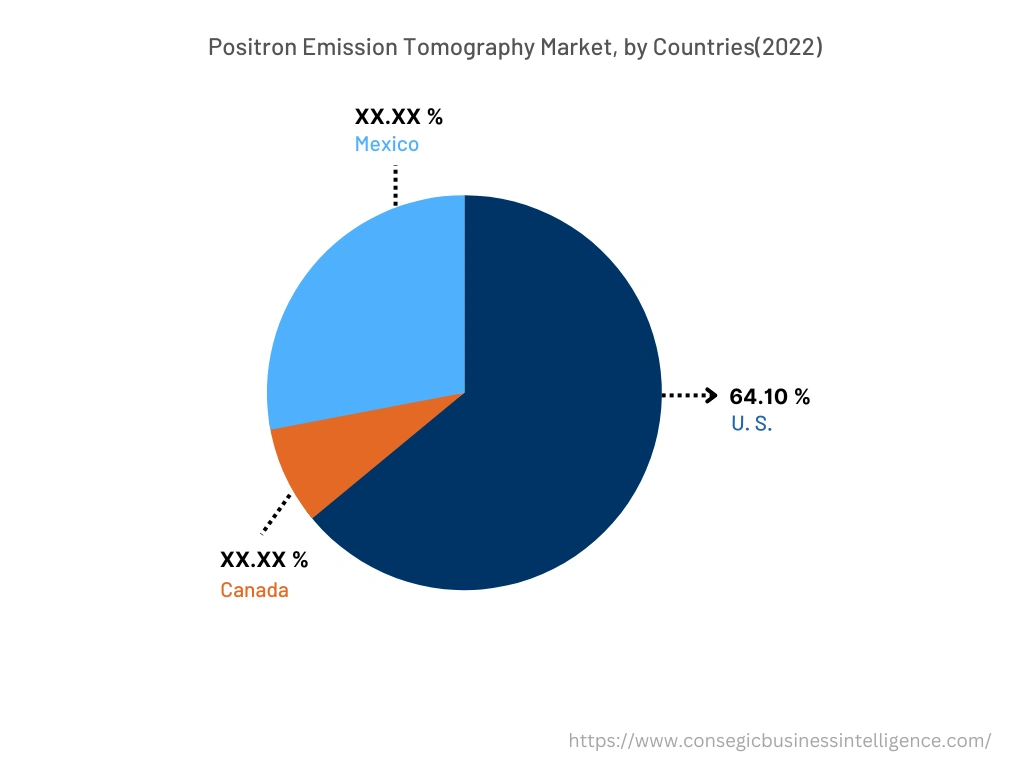 Positron Emission Tomography Market By Country