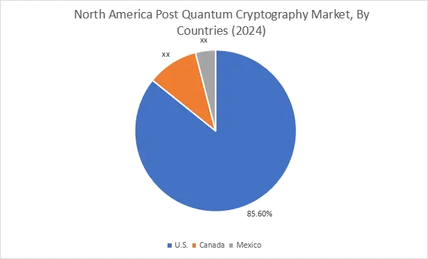 Post Quantum Cryptography Market By Country