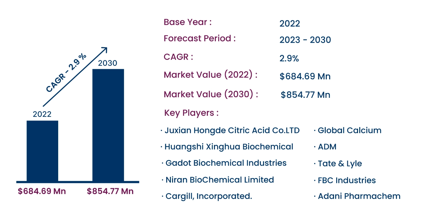 Global Potassium Citrate Market