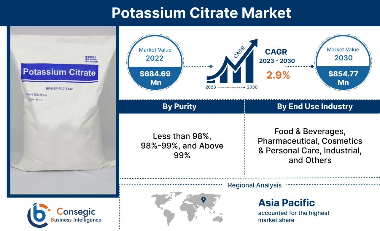 Potassium Citrate Market Potassium Citrate Market
