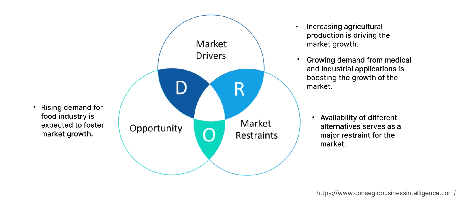 Potassium Sulfate Market  Dynamics