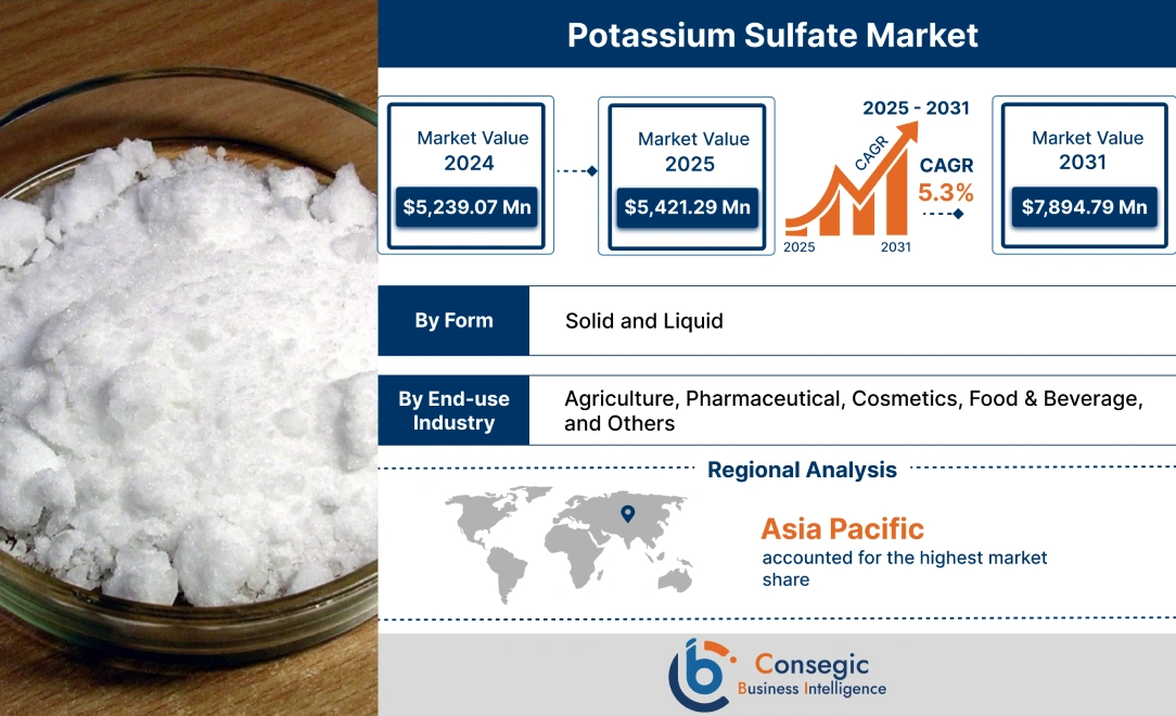 Potassium Sulfate Market Potassium Sulfate Market