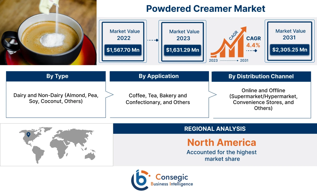 Powdered Creamer Market 