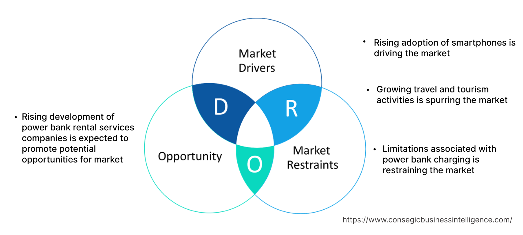 Services de location de batteries externes Market Dynamics Services de location de batteries externes Market Dynamics