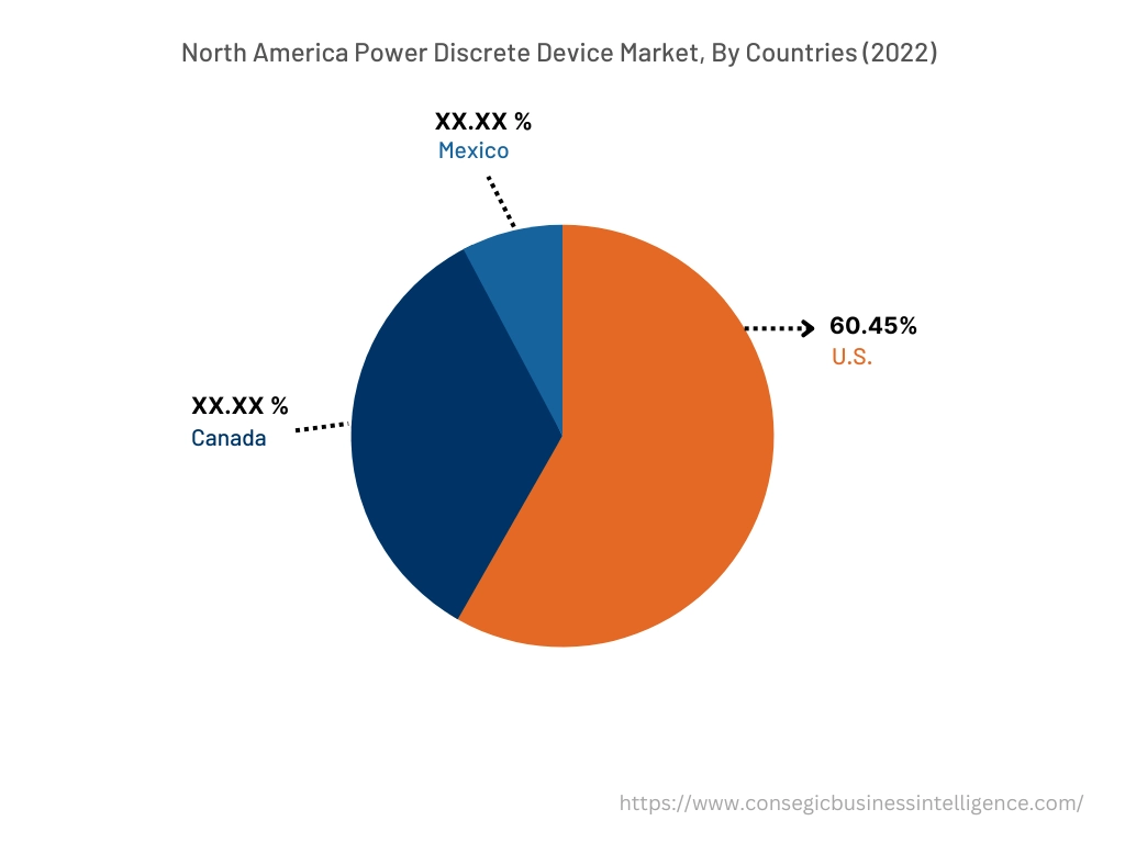 North America Power Discrete Device Market, By Countries (2022)