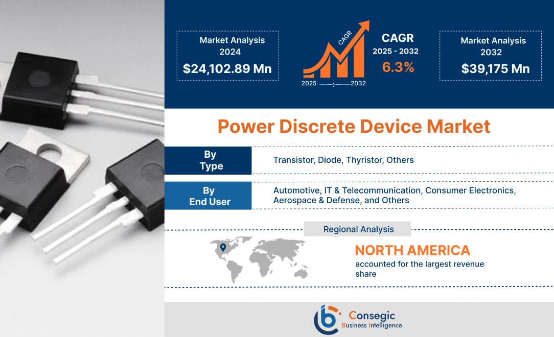 Power Discrete Device Market 