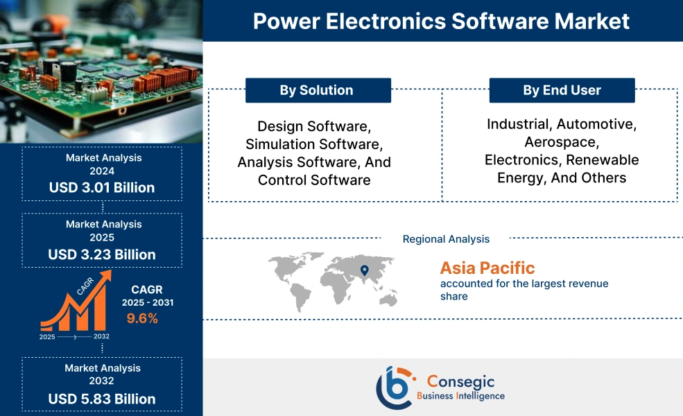 Power Electronics Software Market 