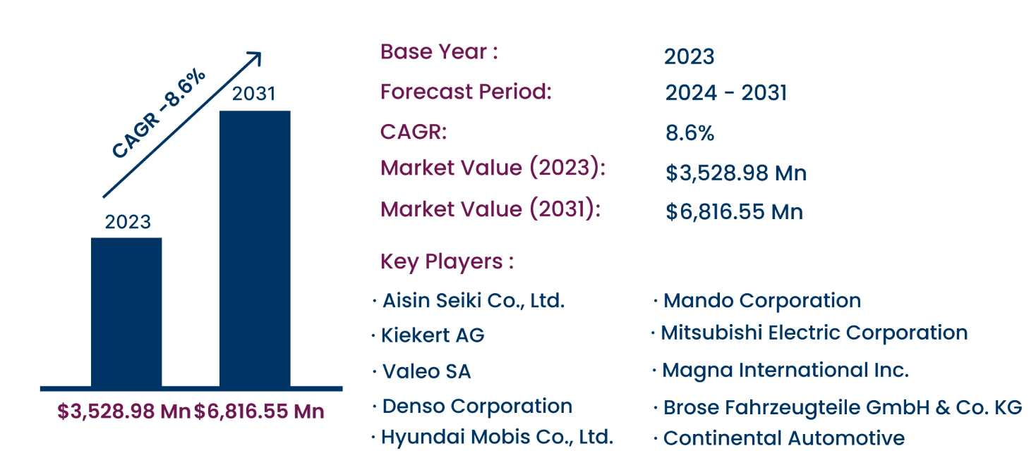 Global Power Liftgate Market
