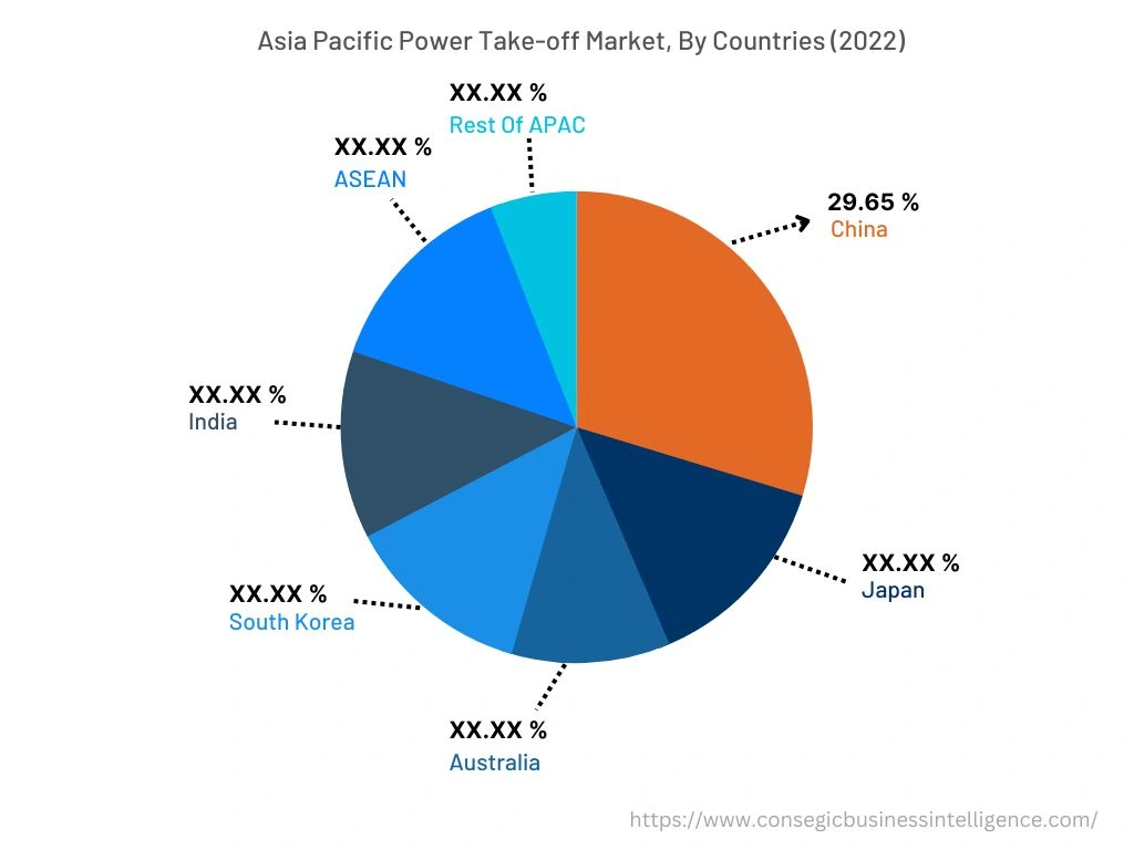 Asian Pacific Power Take-Off Market, By Countries (2022)