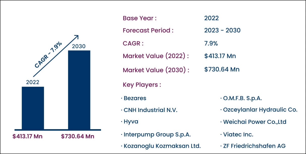 Global Power Take-off Market