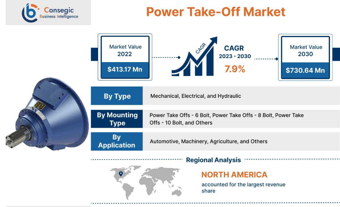 Power Take-Off Market