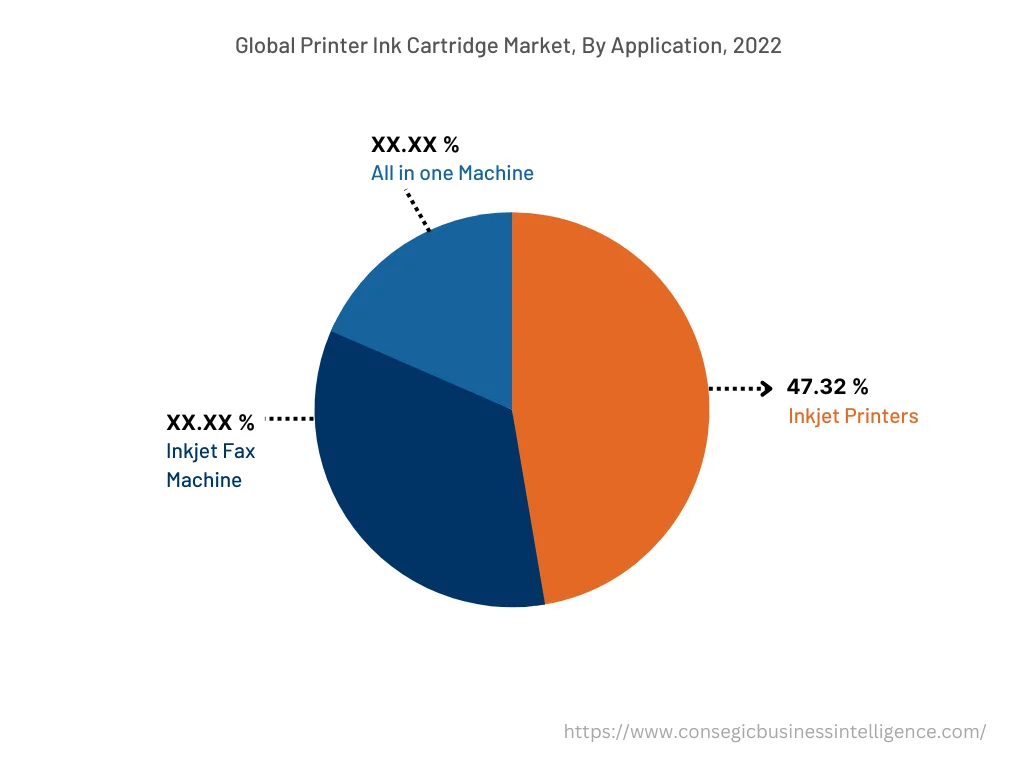 Global Printer Ink Cartridge Market, By Application, 2022