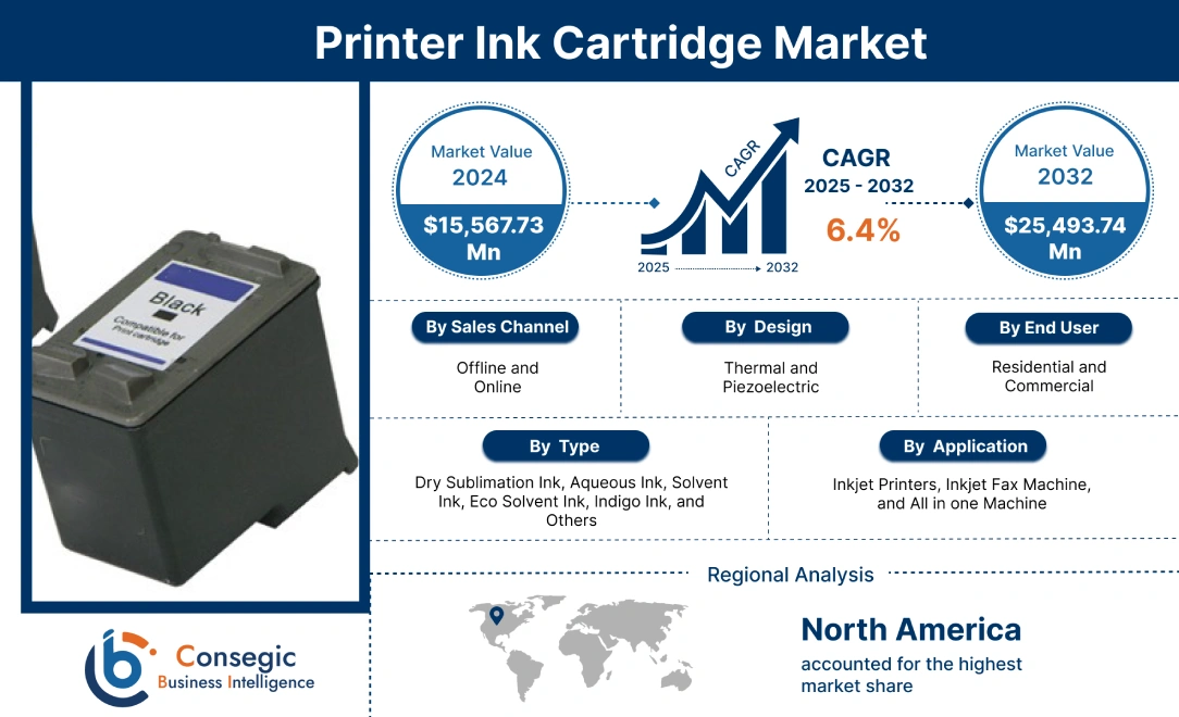 Printer Ink Cartridge Market 