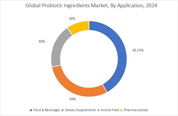 Probiotic Ingredients Market By Application