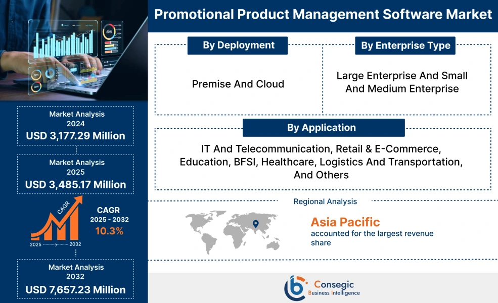 Promotional Product Management Software Market 
