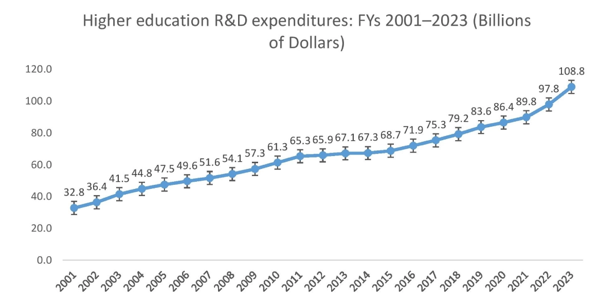 Marktdiagramm für Publikationsunterstützungsdienste