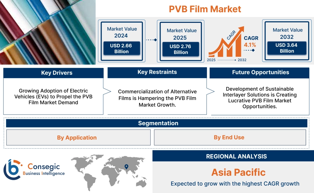 PVB Film Market PVB Film Market