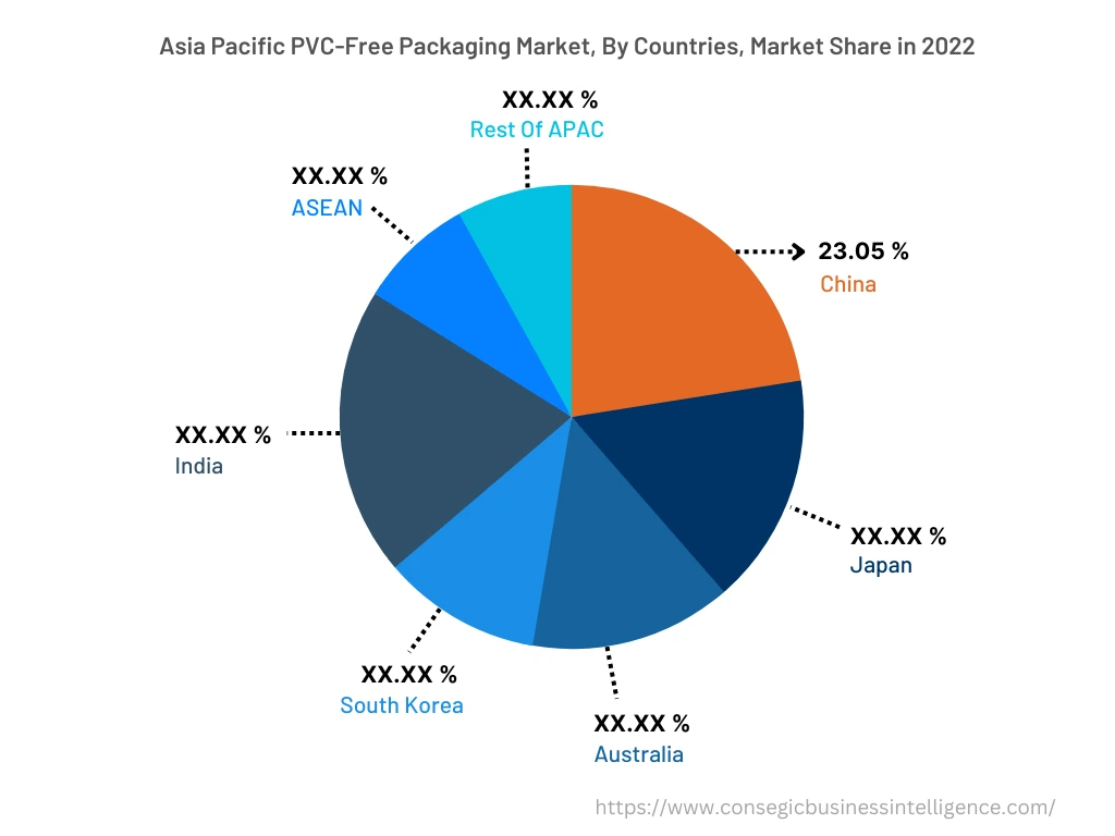 PVC-Free Packaging Market By Country
