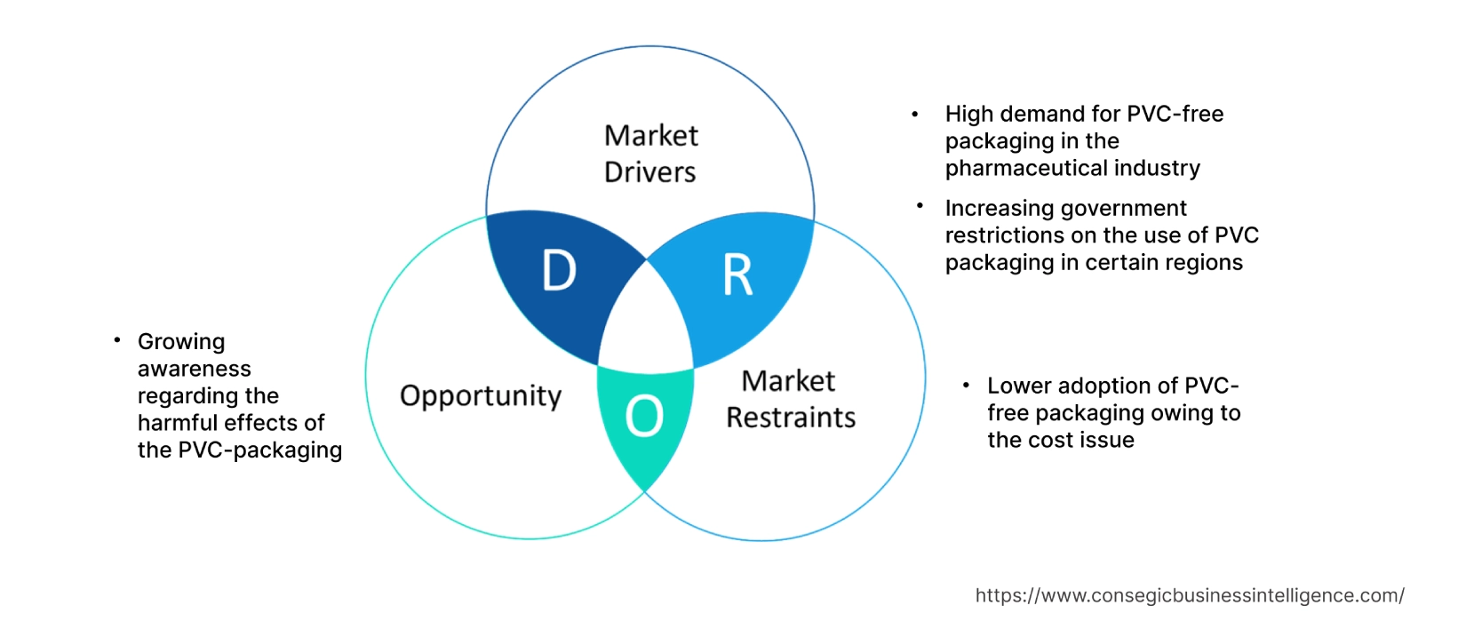 PVC 무첨가 포장 시장 동향 PVC 무첨가 포장 시장 동향