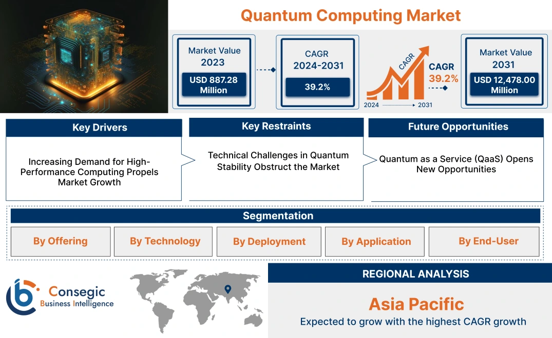 Quantum Computing Market Quantum Computing Market