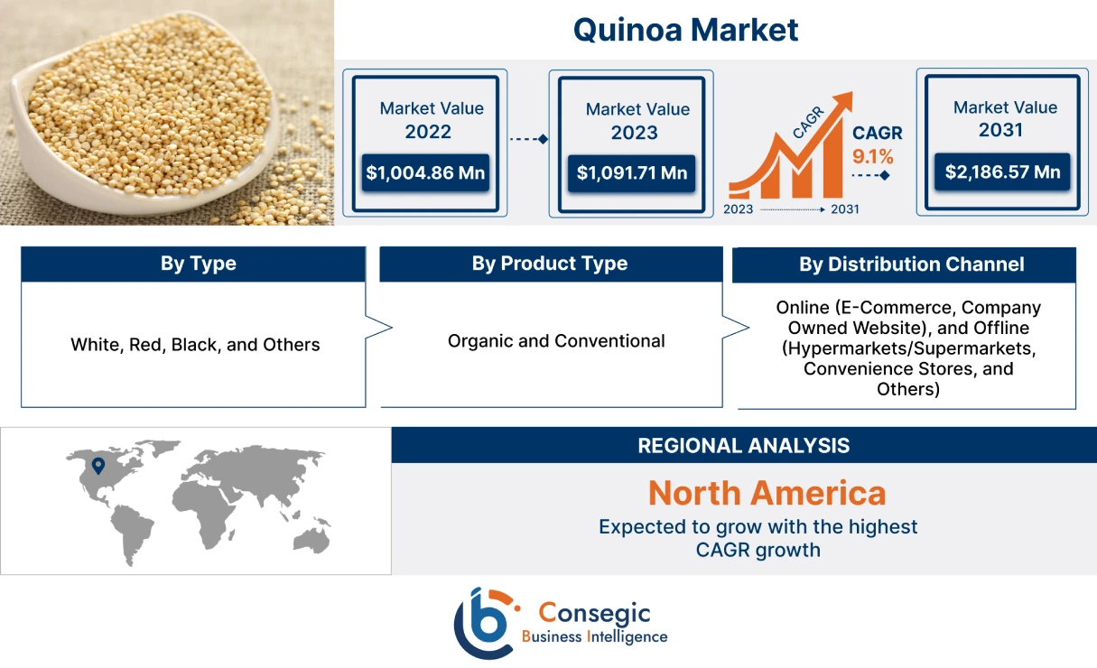 Quinoa Market 