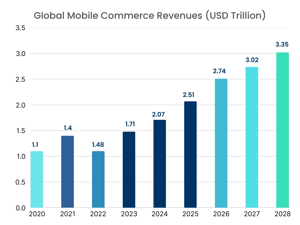 Real-Time Payments Market Graph