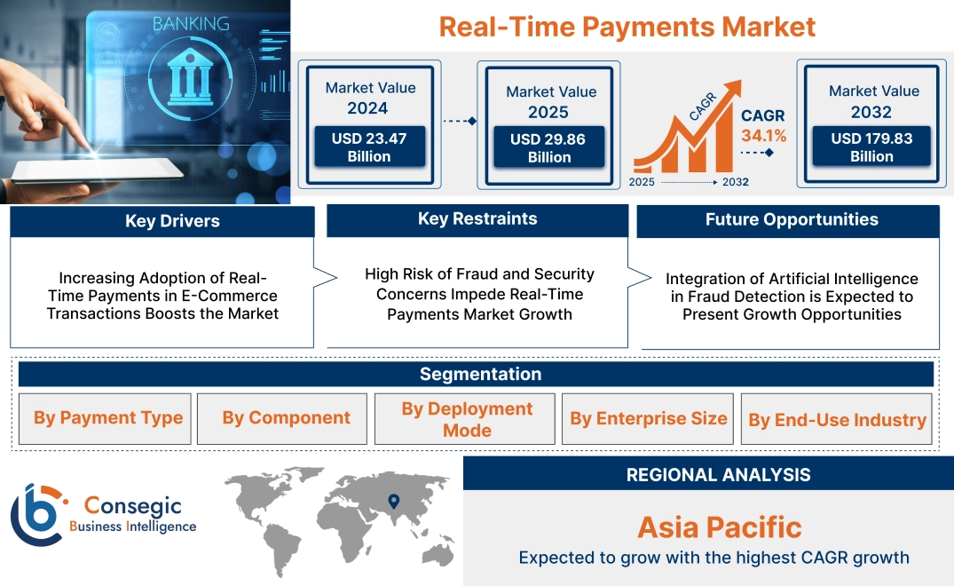 Real-Time Payments Market Real-Time Payments Market