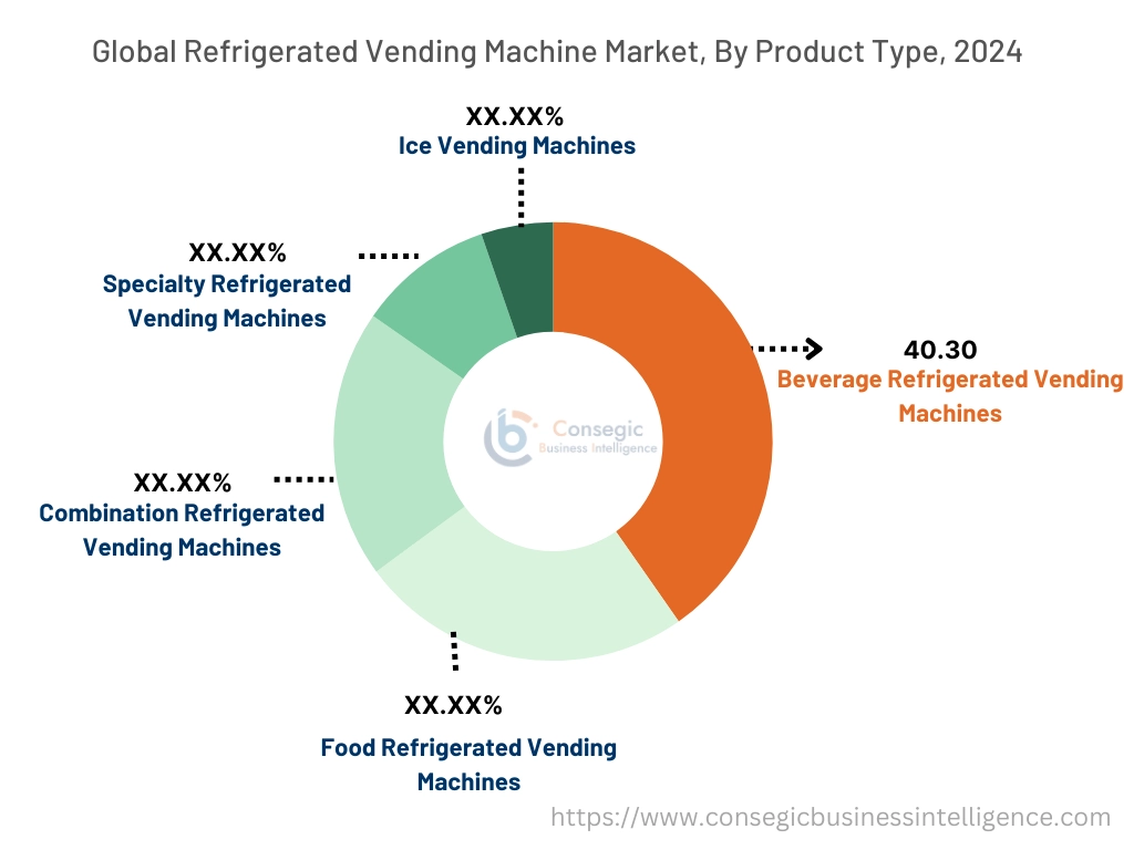 제품 유형별 냉장 자판기 시장