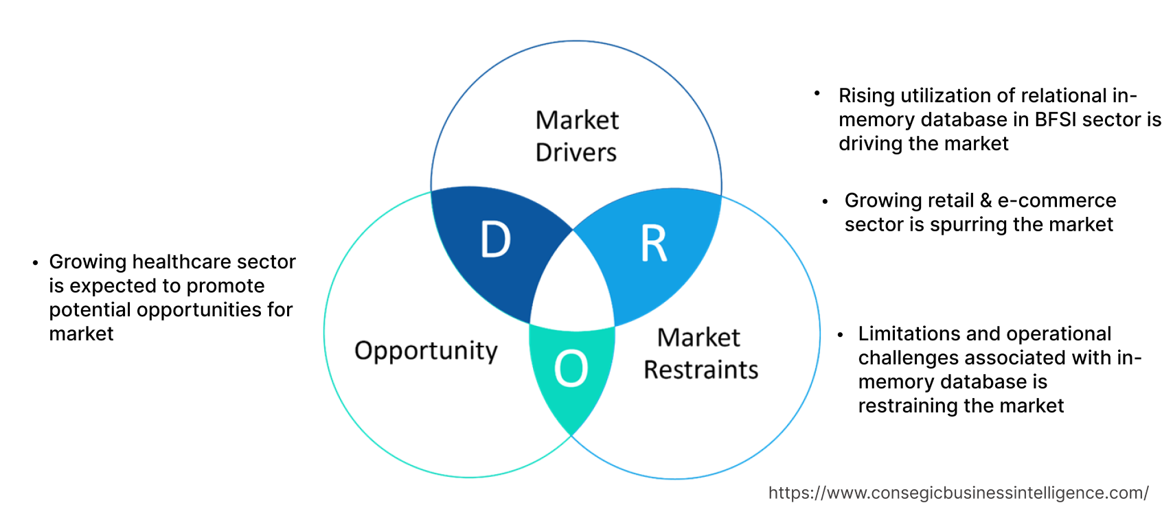 Relational In-Memory Database Market    Dynamics