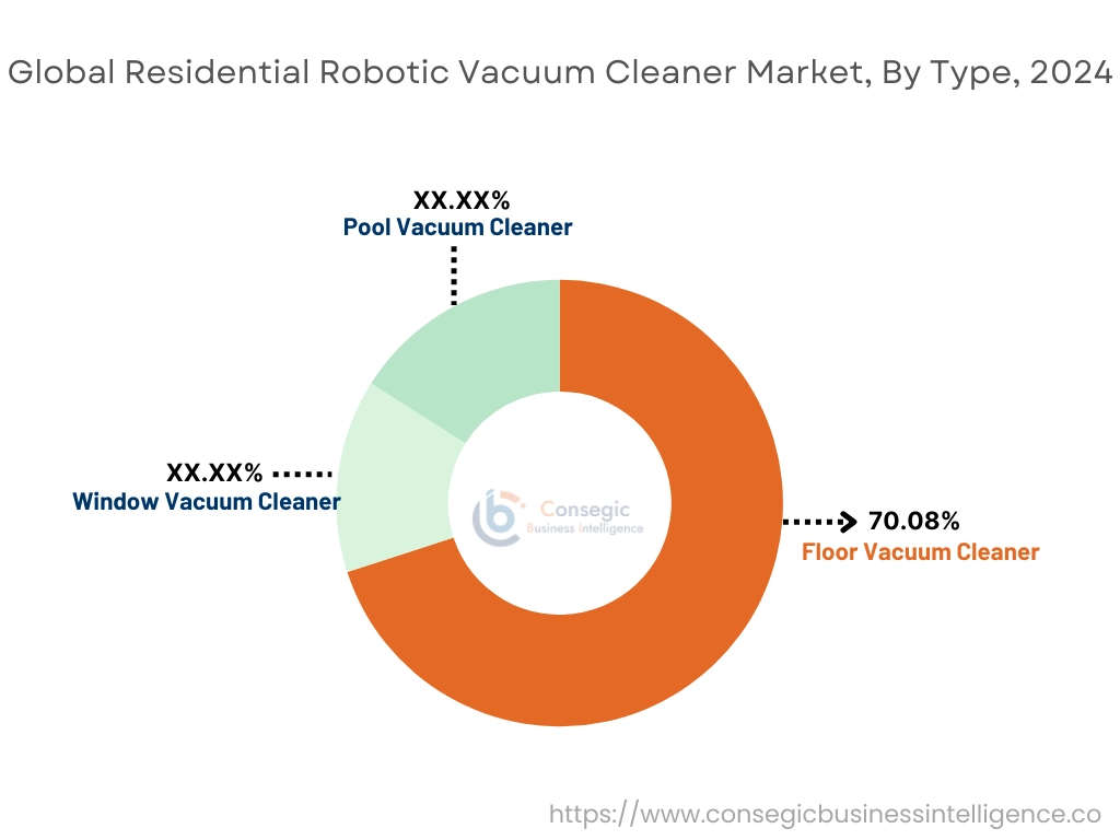 Residential Robotic Vacuum Cleaner Market By Type