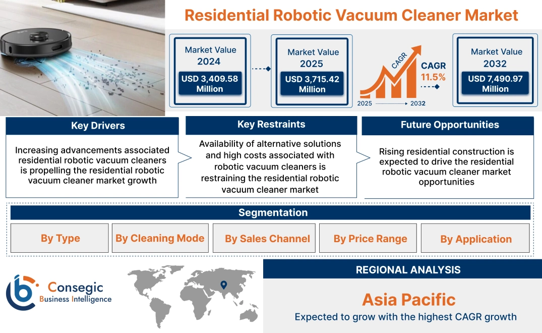 Residential Robotic Vacuum Cleaner Market Residential Robotic Vacuum Cleaner Market