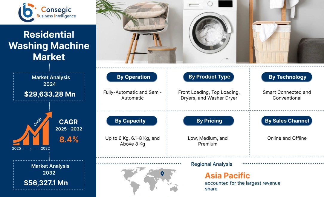 Residential Washing Machine Market Residential Washing Machine Market