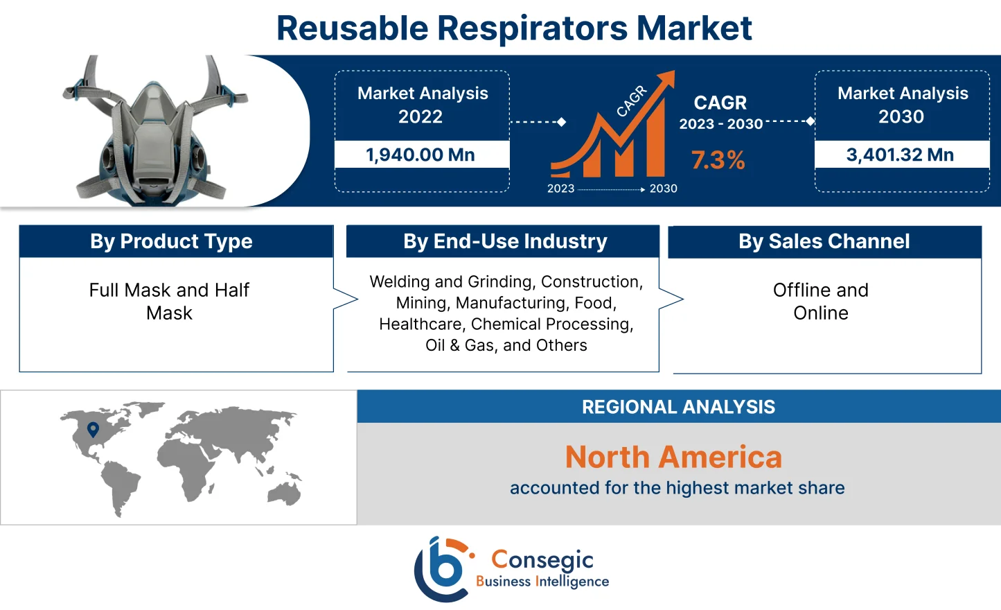 Reusable Respirators Market