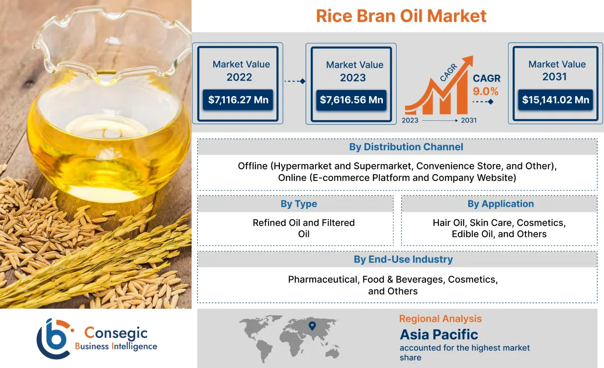 Rice Bran Oil Market Rice Bran Oil Market