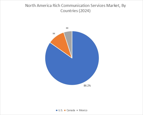 Rich Communication Services Market By Country