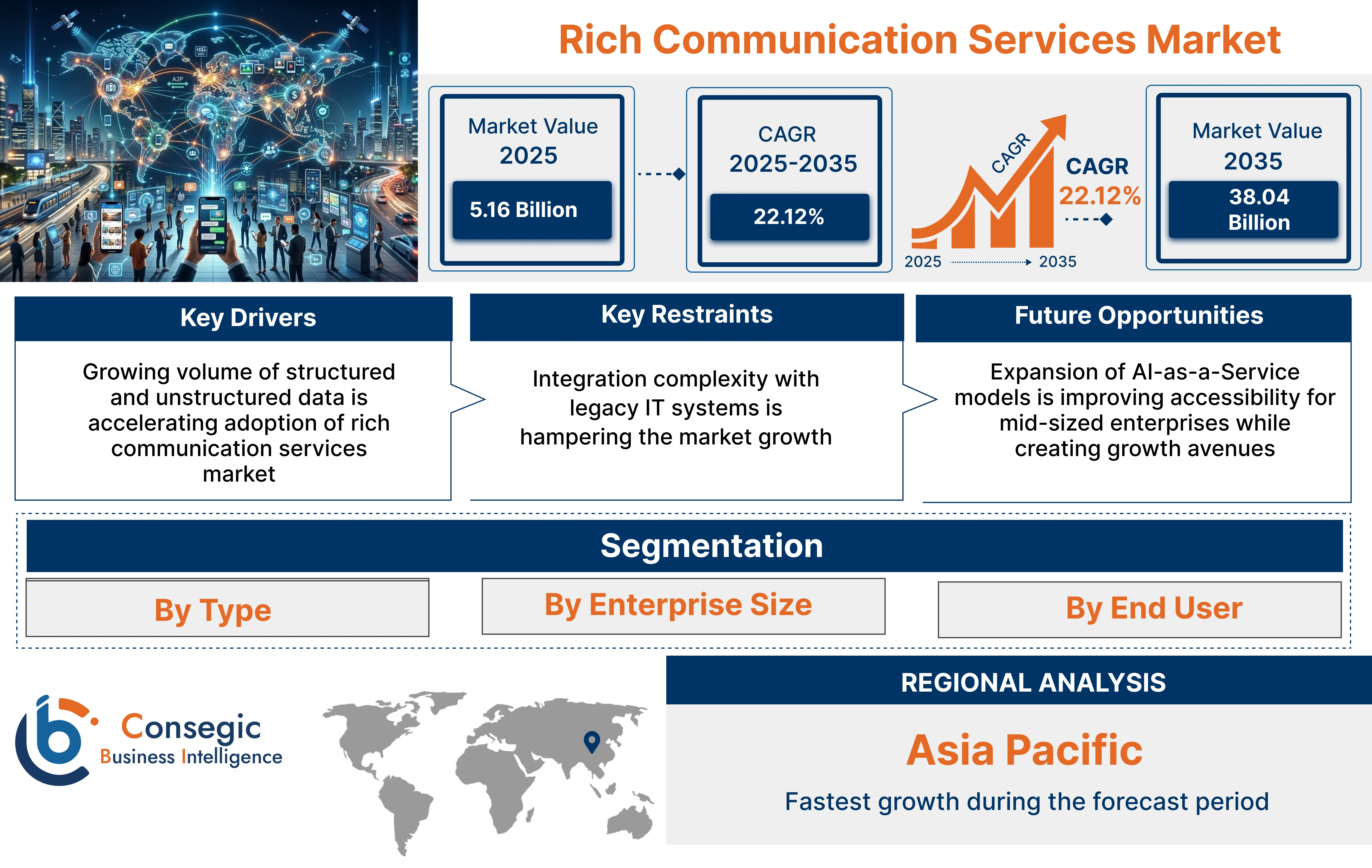 Rich Communication Services Market Insights Rich Communication Services Market Insights