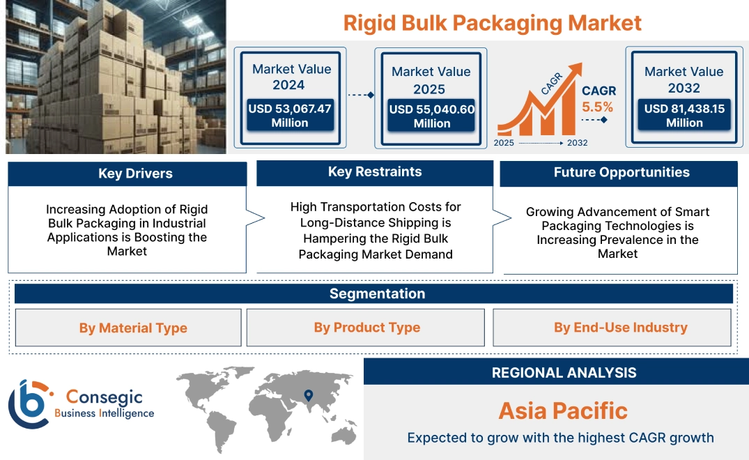 Rigid Bulk Packaging Market Rigid Bulk Packaging Market