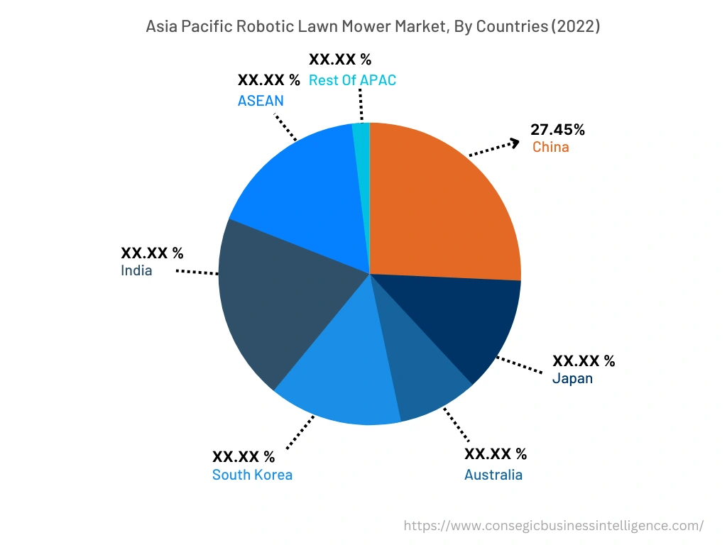 Robotic Lawn Mower Market By Country