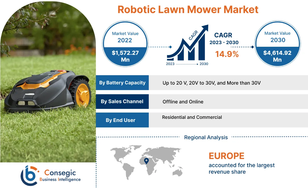 Robotic Lawn Mower Market 